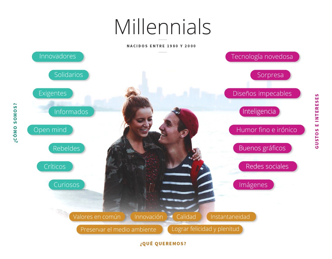 millennials_generacion_y_definicion