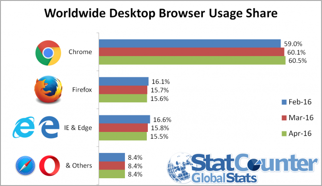 ww_desktop_browser_apr_2016