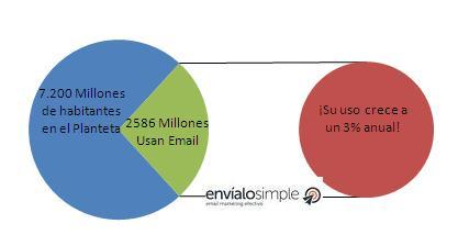 cantidad_de_usuarios_que_utilizan_email
