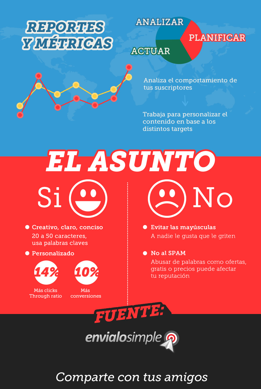 infografia_tendencias_emarketing3