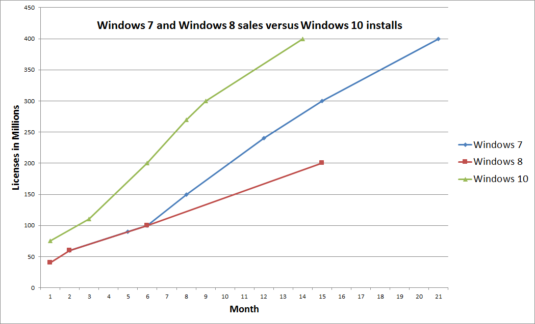 windows_10_crecimiento