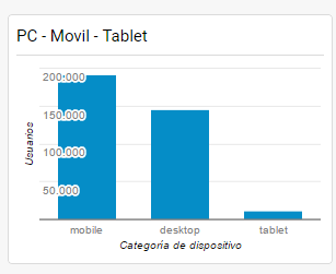 compara_el_trafico_de_pc_movil_y_tablets